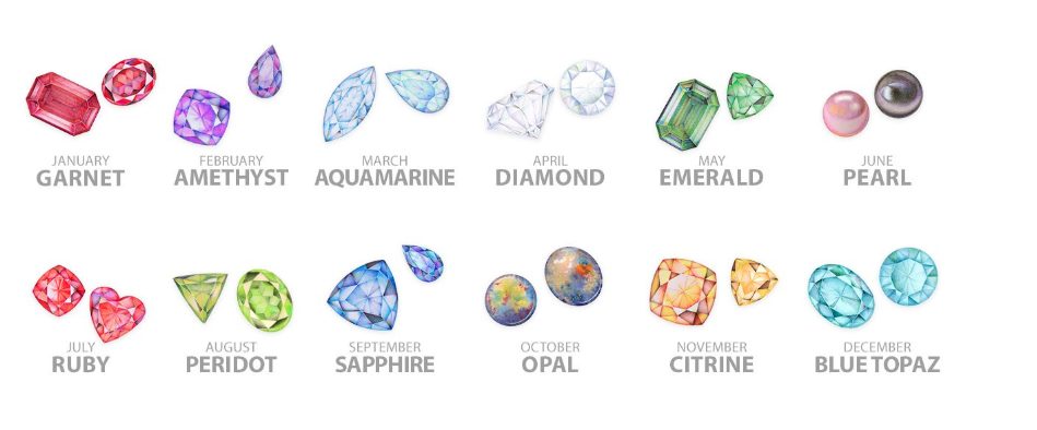 Birthstone