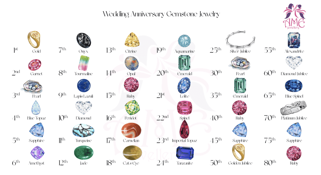Wedding Anniversary Gemstone Jewelry - AME Jewellery